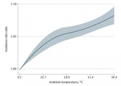 ​警惕！除了热射病，高温还有这些隐形危害，很多人都不知道……