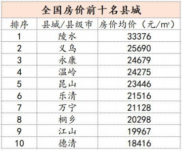 ​江浙县城里藏着多少超级产业
