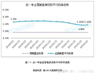 ​银行利率下调房贷利率会跟着下调吗 主要看贷款合同