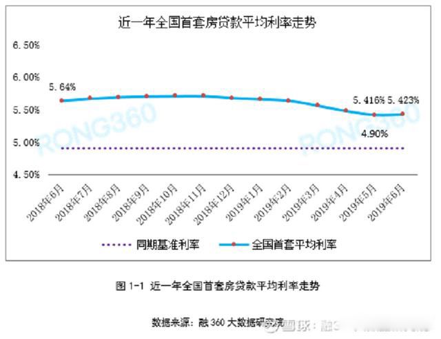 银行利率下调房贷利率会跟着下调吗 主要看贷款合同