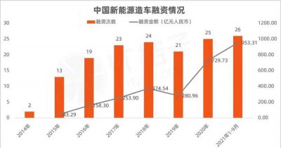 被割 50 亿后，那些拍断大腿的百亿大佬