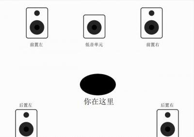​hifi音响和普通音响有什么区别（合并功放还是纯功放好）