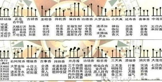 烧香图解七十二香谱图 三根香两长一短讲究和忌讳有什么