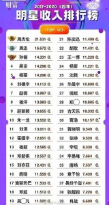 ​有哪些明星偷税漏税(明星还有谁偷税漏税)