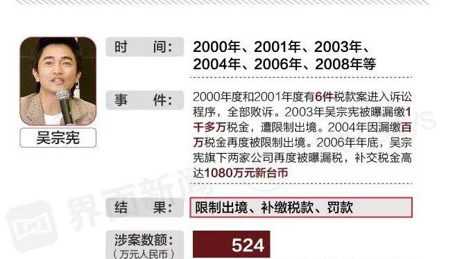 范冰冰为什么会被罚8亿(范冰冰被罚8亿是怎么算出来的) 范冰冰 第5张