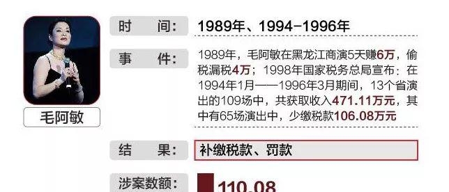 范冰冰为什么会被罚8亿(范冰冰被罚8亿是怎么算出来的) 范冰冰 第3张