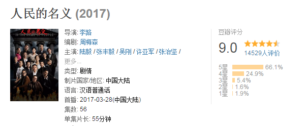 卞涛人民的名义(卞涛人民的名义定妆照) 卞涛 第3张
