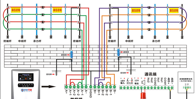 张力电子围栏怎么接线(张力电子围栏介绍) 张力 电子 第2张