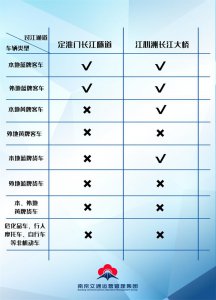 ​注意！南京应天大街长江隧道即将开始下半年全封闭管养