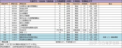 ​24岁没文化学什么技术，90后没文化学什么技术