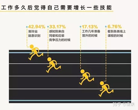 现在年轻人必备的技能：现在的年轻人学什么最好