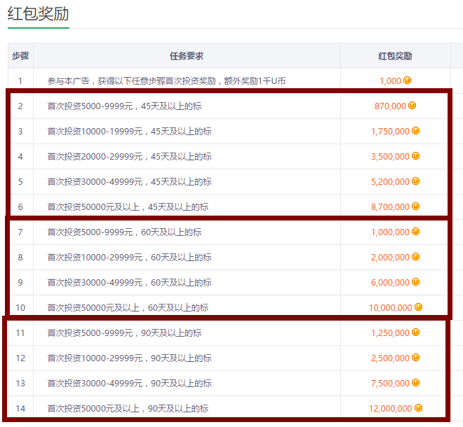 最赚钱的投资理财：现在什么理财方式最赚钱