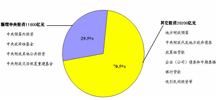 投资什么生意：元投资做什么生意好