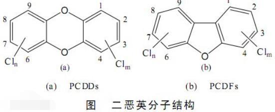 世界十大剧毒物质排行榜 世界最毒的物质排名