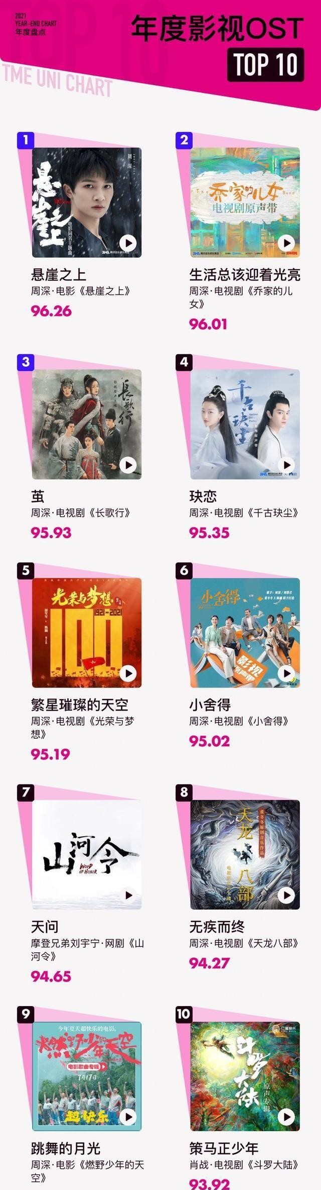 周深连登7台春晚（周深为何如此势不可当）