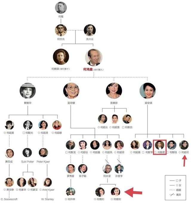 赌王家族关系表（最美外孙女搂学霸小姨庆生）