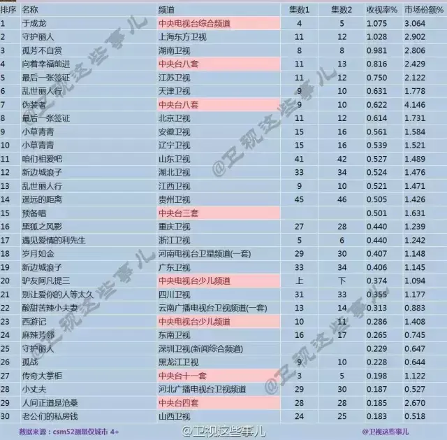 守护丽人剧情介绍（守护丽人前期狗血后期逗趣温情）