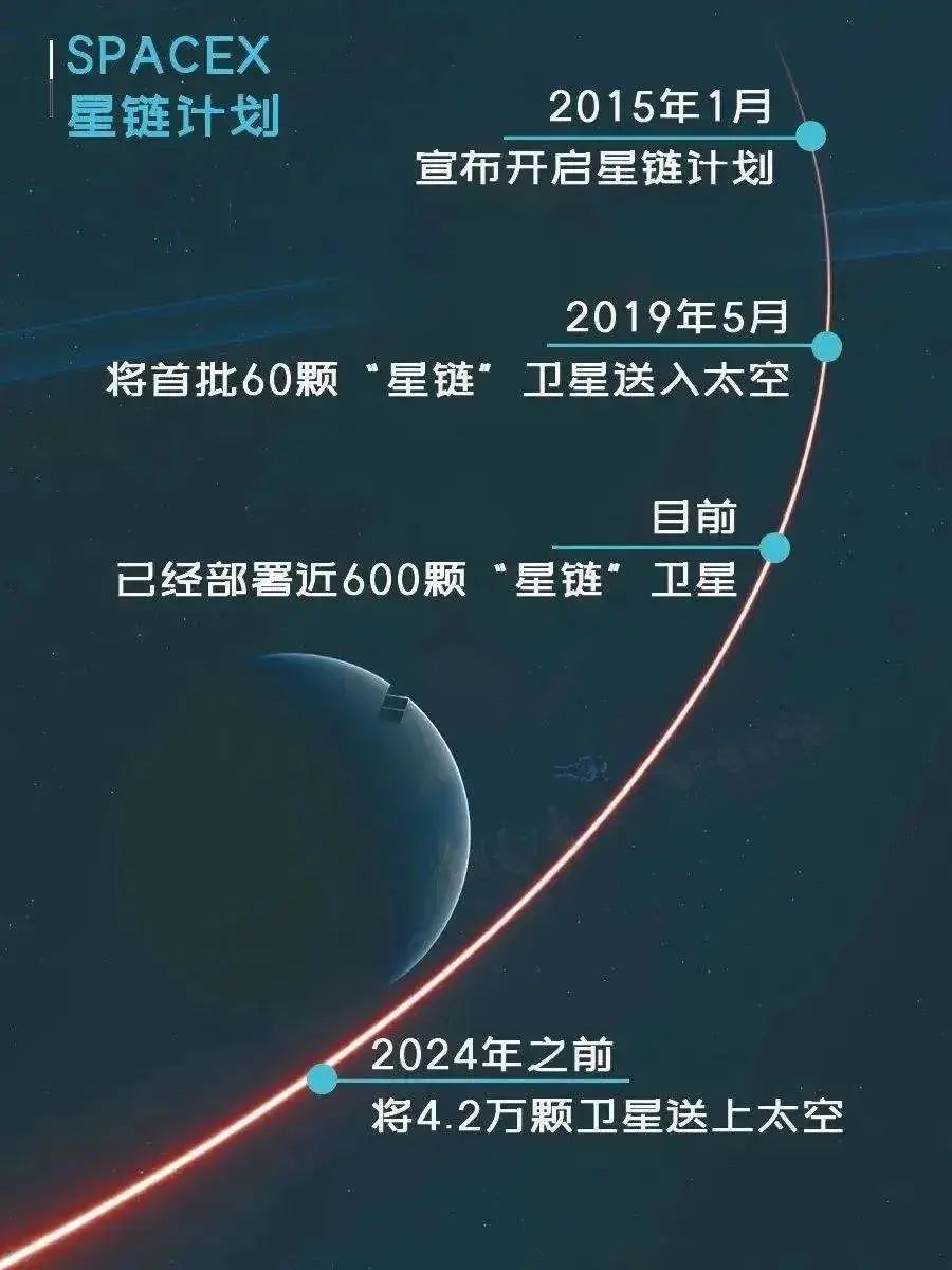 华为“截胡”苹果发布卫星通信功能（手机未来是卫星通信大战？）