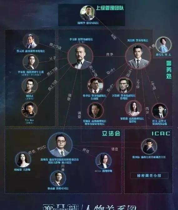 寒战2结局解析（无缝衔接看完寒战两部曲）