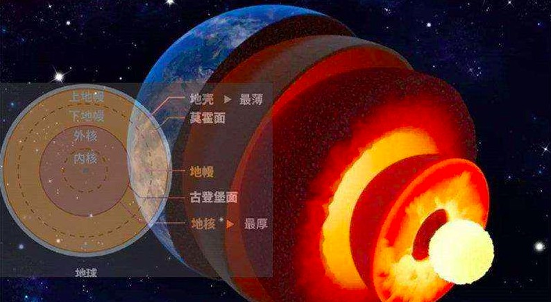 苏联挖到地狱的真相（苏联在地球上挖了万米深洞）