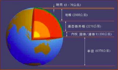 ​苏联挖到地狱的真相（苏联在地球上挖了万米深洞）