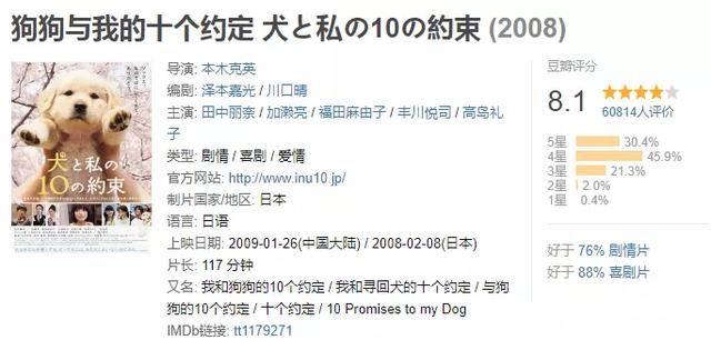 有关狗的电影好看的有哪些（推荐10部关于狗狗的电影）(7)