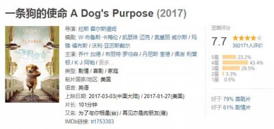 ​推荐10部关于狗狗的电影(有关狗的电影好看的有哪些)