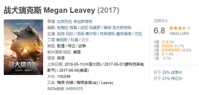 有关狗的电影好看的有哪些（推荐10部关于狗狗的电影）(5)