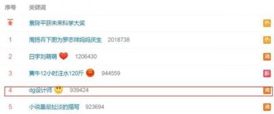​dg辱华事件（国际奢侈品牌D&G辱华遭抵制）