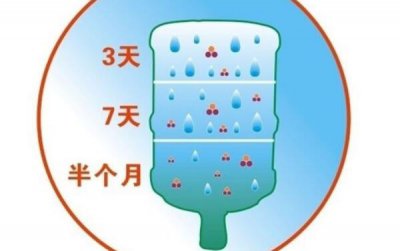 ​桶装水保质期多久，开封后15天（未开封可放三个月）
