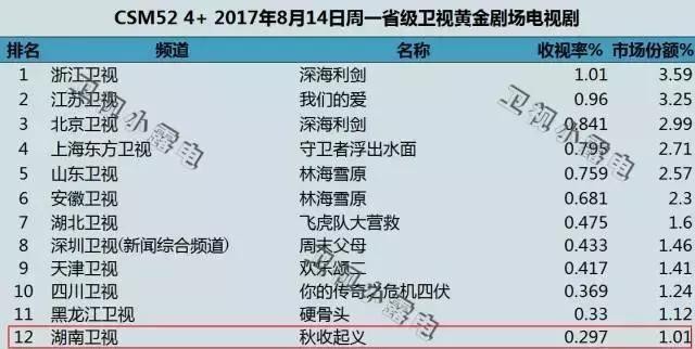 湖南电视剧频道回看(陈乔恩的电视剧又要重播了)