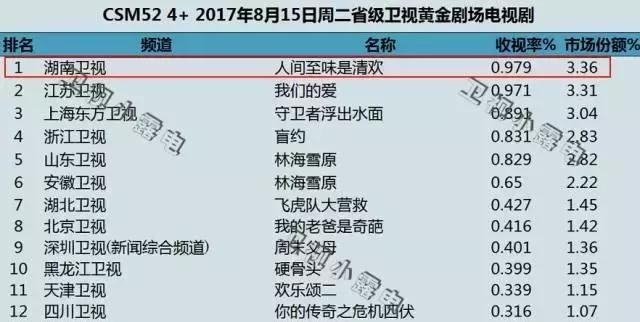 湖南电视剧频道回看(陈乔恩的电视剧又要重播了)