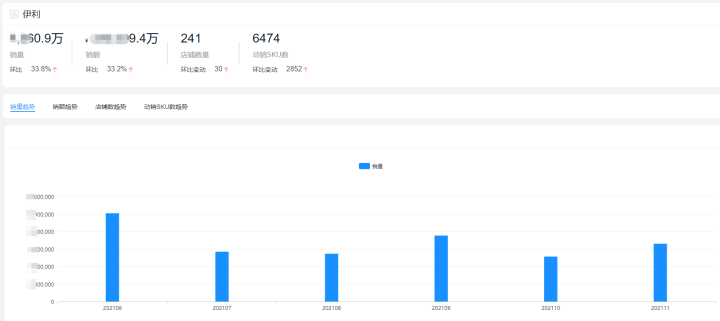 中国十大品牌奶粉排名（年度第一销量高达960万+）