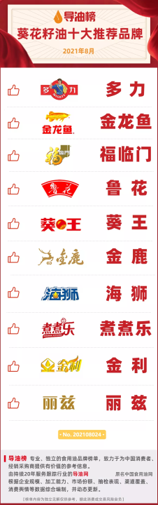 食用油排名前十品牌（推荐10款最值得购买的食用油）