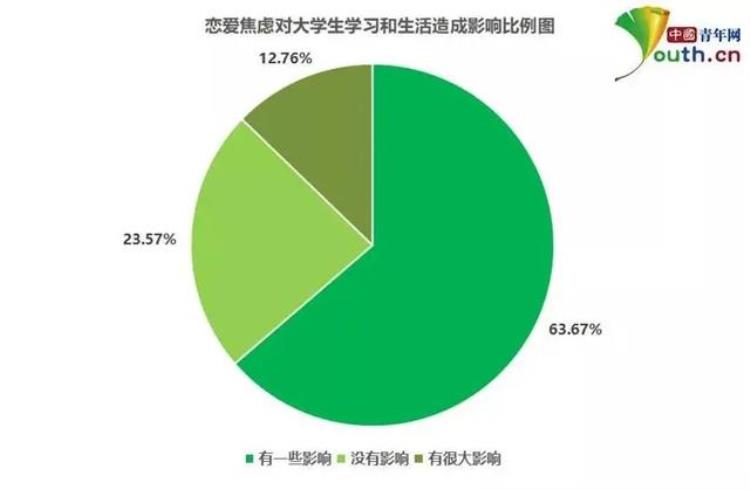 为什么大学生不谈恋爱「为什么大学生不谈恋爱」