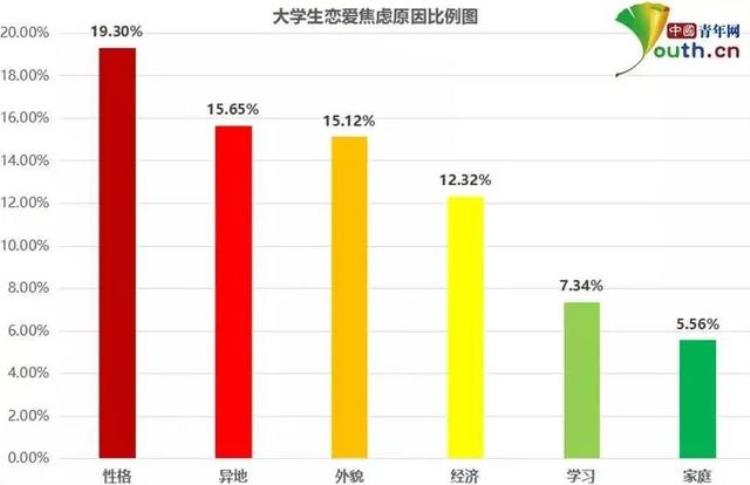 为什么大学生不谈恋爱「为什么大学生不谈恋爱」