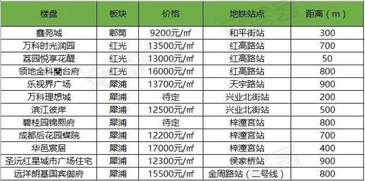 成都各区地铁规划「成都再出一批地铁规划但这个人口大区仍然没戏」
