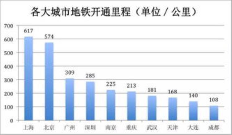 福州地铁客运量「4月城市轨道运营数据福州不到厦门的一半省会城市该如何逆袭」