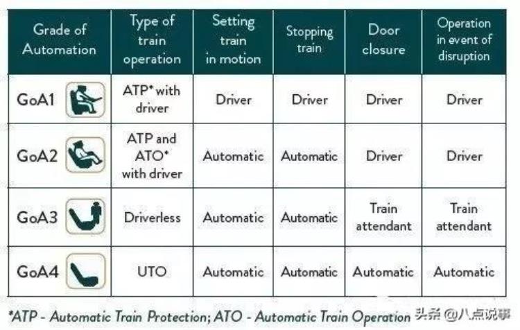 地铁为什么不全面实行无人驾驶「地铁为什么不全面实行无人驾驶」
