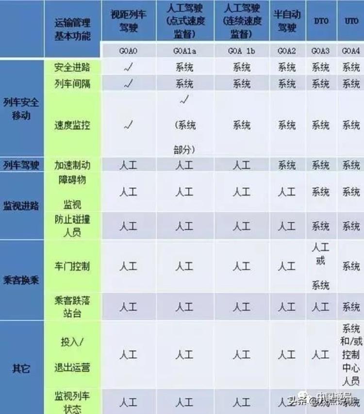 地铁为什么不全面实行无人驾驶「地铁为什么不全面实行无人驾驶」