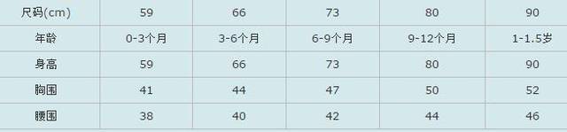 11c是多大码（衣服尺码对照表参考手册）