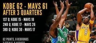 ​科比布莱恩特职业生涯荣誉(科比布莱恩特生涯—共多少个荣誉)