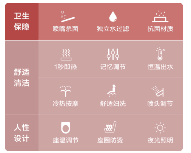 品牌马桶盖排行榜前十名（带暖风烘干智能马桶盖推荐）