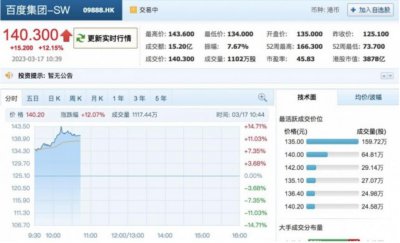 ​任正非：面对 GPT，华为将做 AI 算力平台；特斯拉推太阳能充电管理；美再次要