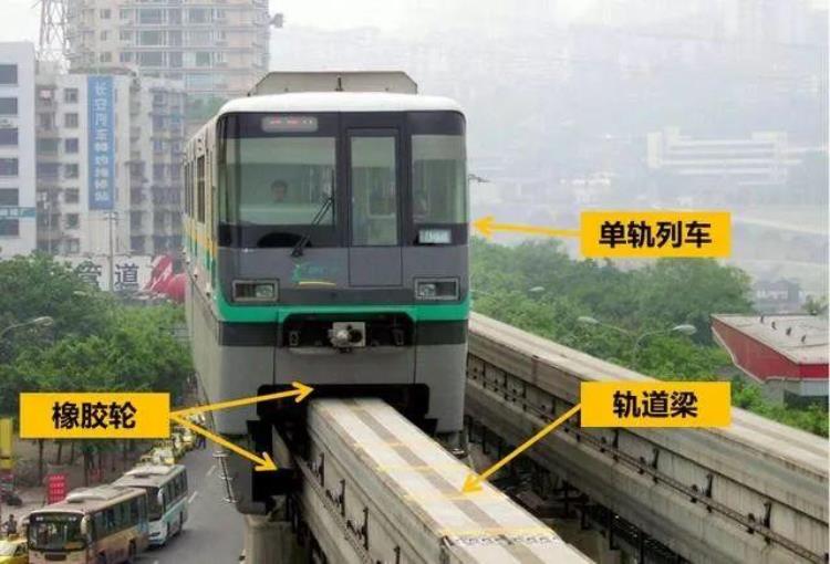 轻轨房好吗「地铁轻轨单轨90的人还分不清楚有人买房吃了亏」