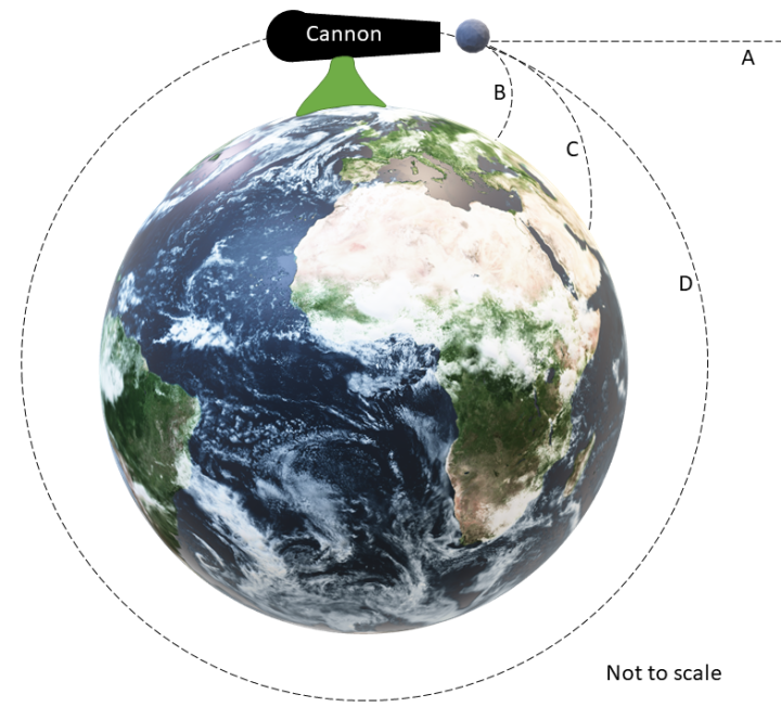 牛顿的成就有哪些（详解牛顿的一生成就与贡献）