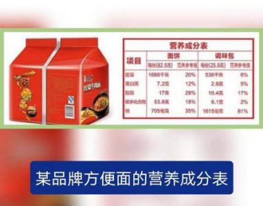 ​吃泡面到底是增肥还是减肥(泡面到底是增肥还是减肥)