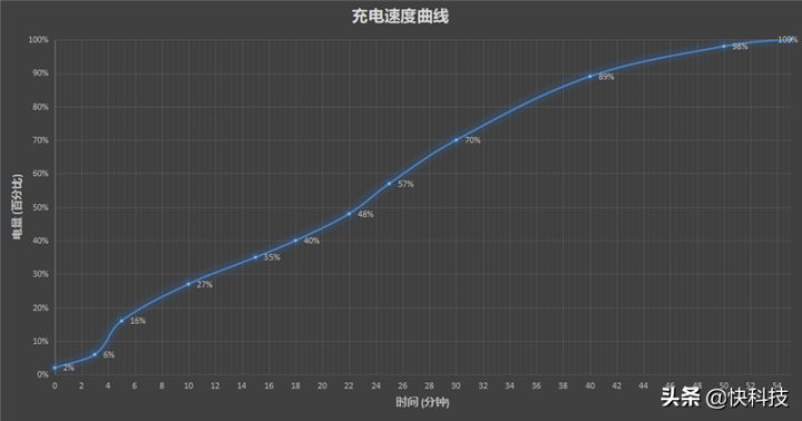 vivos12参数详情配置（轻松续航一整天）
