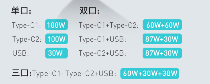 苹果12配件有哪些（一文了解苹果手机的3大配件）