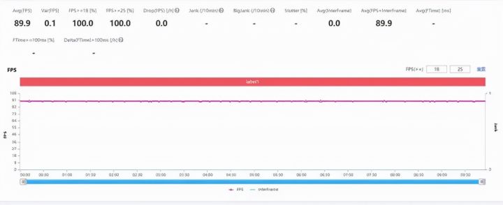 vivos12pro手机怎么样（综合表现均衡的手机）